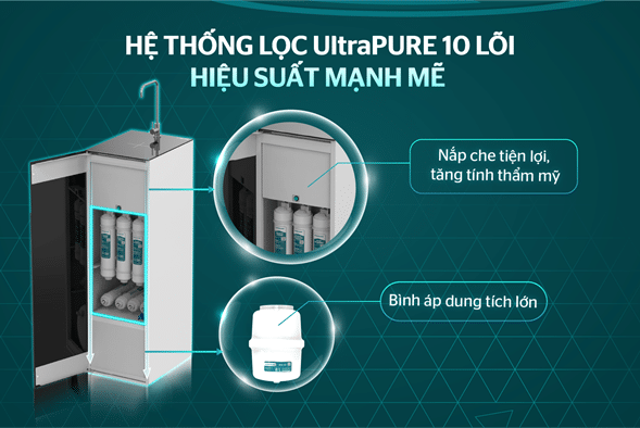 Máy Lọc Nước RO UltraPURE Sunhouse 10 Lõi SHA8893KL