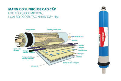 Máy Lọc Nước R.O Nóng Nguội 9 Lõi Sunhouse SHA76217CK