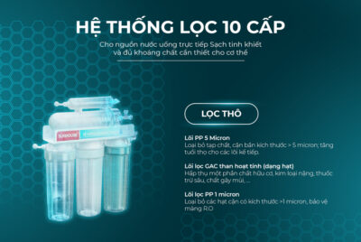 Máy Lọc Nước RO Nóng Lạnh 9 Lõi Sunhouse SHA76213CK