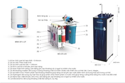 Máy Lọc Nước RO Nóng Lạnh 9 Lõi Sunhouse SHA76213CK