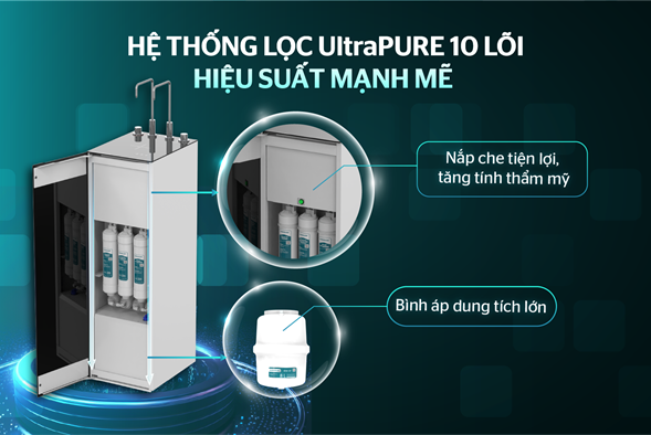 Máy Lọc Nước RO UltraPURE Sunhouse 10 Lõi SHA76211KL