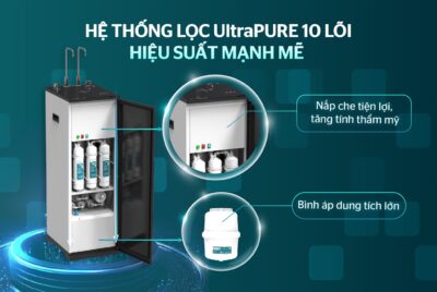 Máy Lọc Nước RO UltraPURE Sunhouse 10 Lõi SHA76620KL